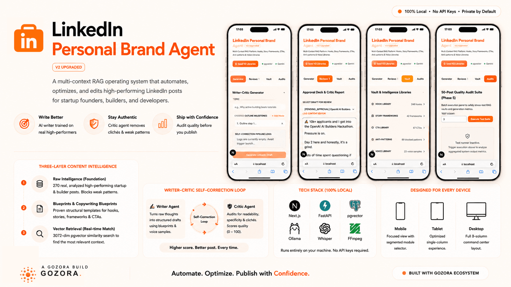 LinkedIn Personal Brand Agent