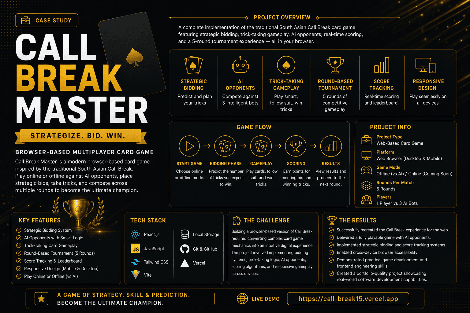 Call Break Master