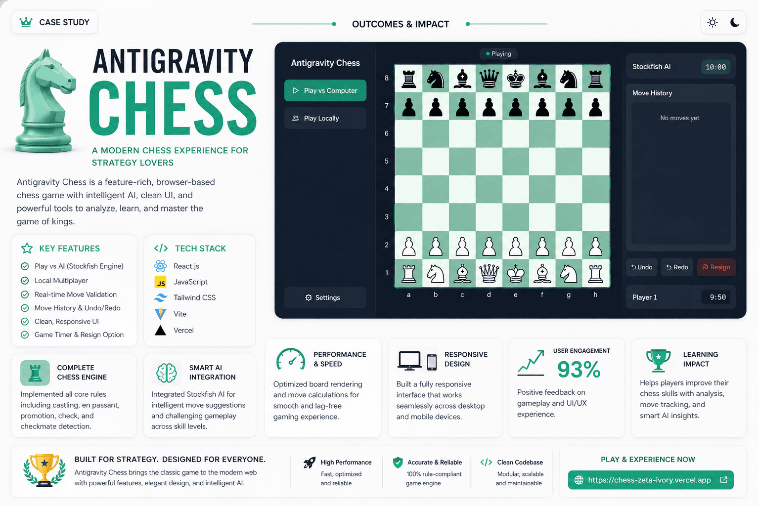 Antigravity Chess